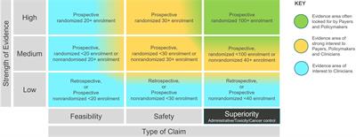 The Radiation Therapy Technology Evidence Matrix: a framework to visualize evidence development for innovations in radiation therapy